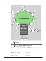 Предварительный просмотр 23 страницы Bosch FPA-1200 System Information