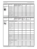 Предварительный просмотр 25 страницы Bosch FPA-1200 System Information