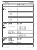 Предварительный просмотр 26 страницы Bosch FPA-1200 System Information