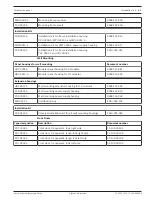 Предварительный просмотр 51 страницы Bosch FPA-1200 System Information