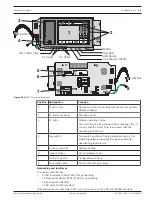 Предварительный просмотр 91 страницы Bosch FPA-1200 System Information