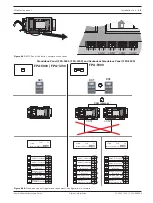 Предварительный просмотр 99 страницы Bosch FPA-1200 System Information