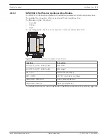 Предварительный просмотр 115 страницы Bosch FPA-1200 System Information