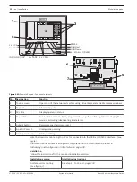 Предварительный просмотр 128 страницы Bosch FPA-1200 System Information