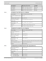 Предварительный просмотр 147 страницы Bosch FPA-1200 System Information