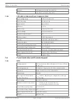 Предварительный просмотр 148 страницы Bosch FPA-1200 System Information