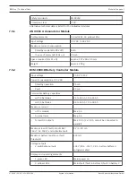 Предварительный просмотр 150 страницы Bosch FPA-1200 System Information