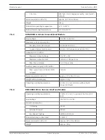 Предварительный просмотр 151 страницы Bosch FPA-1200 System Information