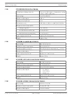 Предварительный просмотр 152 страницы Bosch FPA-1200 System Information