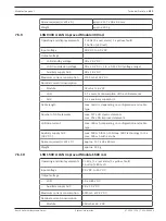 Предварительный просмотр 153 страницы Bosch FPA-1200 System Information