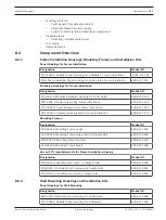 Предварительный просмотр 157 страницы Bosch FPA-1200 System Information