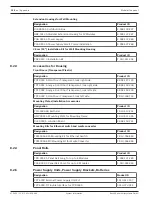 Предварительный просмотр 158 страницы Bosch FPA-1200 System Information