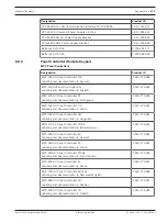 Предварительный просмотр 159 страницы Bosch FPA-1200 System Information