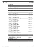 Предварительный просмотр 160 страницы Bosch FPA-1200 System Information