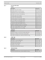 Предварительный просмотр 161 страницы Bosch FPA-1200 System Information