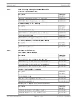 Предварительный просмотр 163 страницы Bosch FPA-1200 System Information