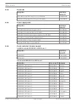 Предварительный просмотр 164 страницы Bosch FPA-1200 System Information