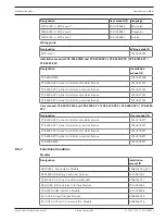 Предварительный просмотр 165 страницы Bosch FPA-1200 System Information