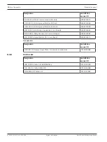 Предварительный просмотр 166 страницы Bosch FPA-1200 System Information