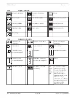 Preview for 15 page of Bosch FPA-5000 Wiring Manual