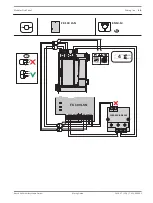 Preview for 99 page of Bosch FPA-5000 Wiring Manual