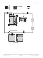 Preview for 244 page of Bosch FPA-5000 Wiring Manual