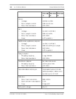 Предварительный просмотр 60 страницы Bosch FPC-500-2 Installation Manual