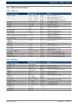 Preview for 29 page of Bosch FSA 500 Original Instructions Manual