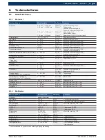 Preview for 13 page of Bosch FSA 720 Instruction Manual