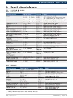 Preview for 37 page of Bosch FSA 720 Instruction Manual