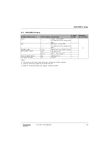 Preview for 31 page of Bosch FW 100 Installation & User'S Instructions