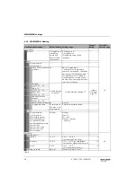 Preview for 32 page of Bosch FW 100 Installation & User'S Instructions