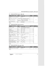 Preview for 53 page of Bosch FW 100 Installation & User'S Instructions