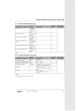 Preview for 55 page of Bosch FW 100 Installation & User'S Instructions