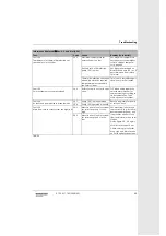 Preview for 69 page of Bosch FW 100 Installation & User'S Instructions