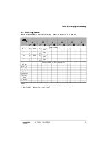 Preview for 79 page of Bosch FW 100 Installation & User'S Instructions