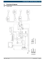 Предварительный просмотр 9 страницы Bosch FWA 43 Series Maintenance Instructions Manual