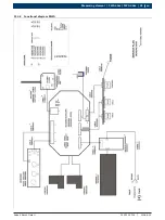 Предварительный просмотр 25 страницы Bosch FWA 43 Series Maintenance Instructions Manual