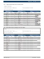 Preview for 47 page of Bosch FWA 4630 Original Instructions Manual