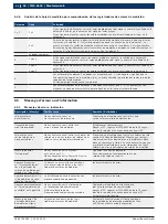 Preview for 96 page of Bosch FWA 4630 Original Instructions Manual