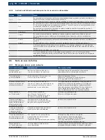 Preview for 192 page of Bosch FWA 4630 Original Instructions Manual