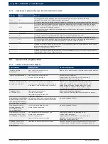 Preview for 240 page of Bosch FWA 4630 Original Instructions Manual