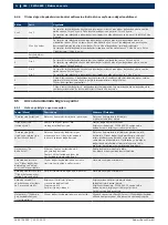 Preview for 264 page of Bosch FWA 4630 Original Instructions Manual