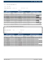 Preview for 287 page of Bosch FWA 4630 Original Instructions Manual