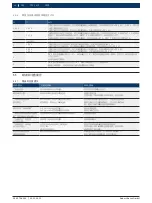 Preview for 288 page of Bosch FWA 4630 Original Instructions Manual