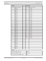 Предварительный просмотр 47 страницы Bosch FWI-270 Operation Manual