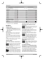 Preview for 104 page of Bosch GAL 1880 CV Professional Original Instructions Manual