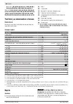 Preview for 52 page of Bosch GAL 18V-160 C Professional Original Instructions Manual