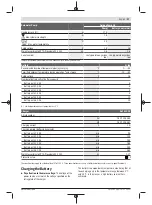 Предварительный просмотр 17 страницы Bosch GardenPump 18 Original Instructions Manual