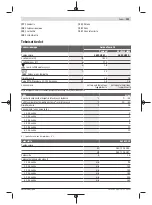 Предварительный просмотр 101 страницы Bosch GardenPump 18 Original Instructions Manual